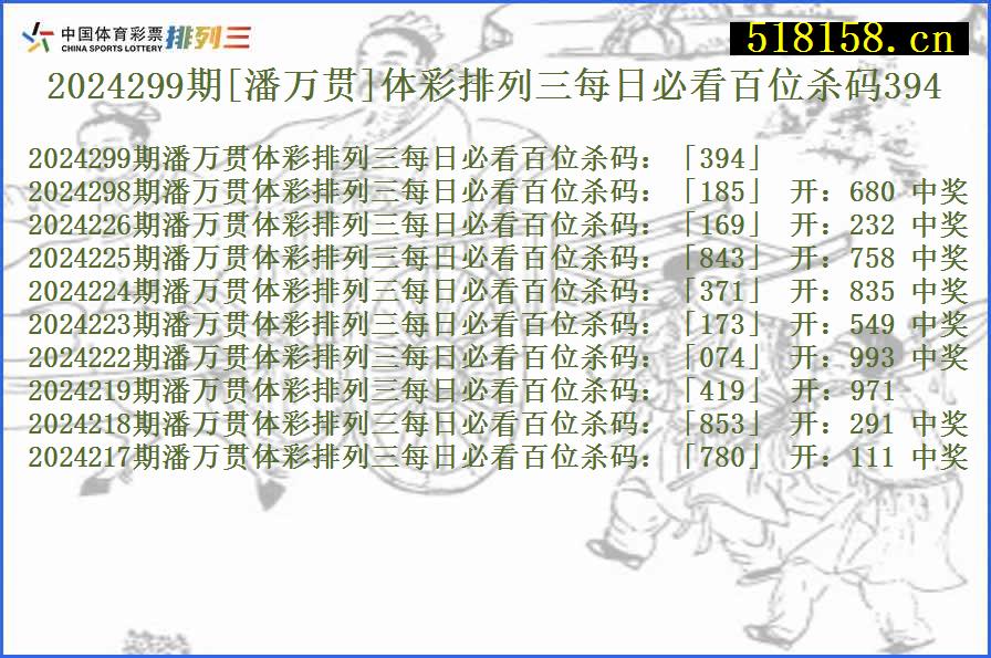 2024299期[潘万贯]体彩排列三每日必看百位杀码394