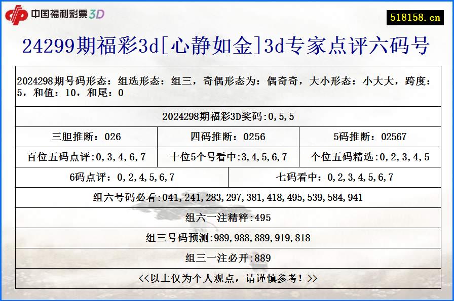 24299期福彩3d[心静如金]3d专家点评六码号