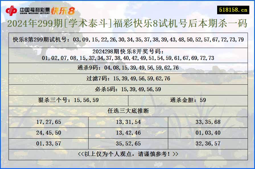 2024年299期[学术泰斗]福彩快乐8试机号后本期杀一码