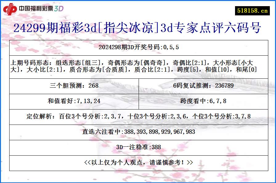 24299期福彩3d[指尖冰凉]3d专家点评六码号