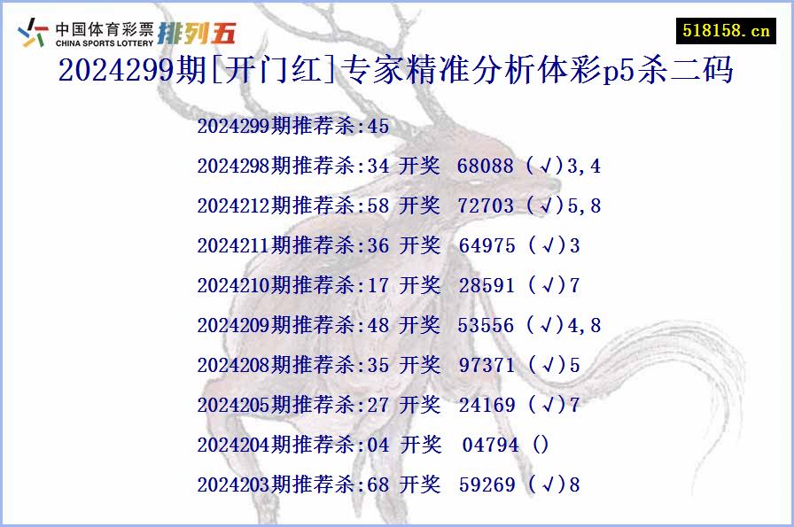 2024299期[开门红]专家精准分析体彩p5杀二码