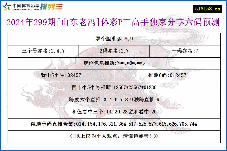 2024年299期[山东老冯]体彩P三高手独家分享六码预测