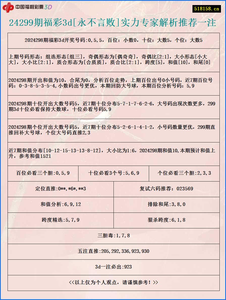 24299期福彩3d[永不言败]实力专家解析推荐一注