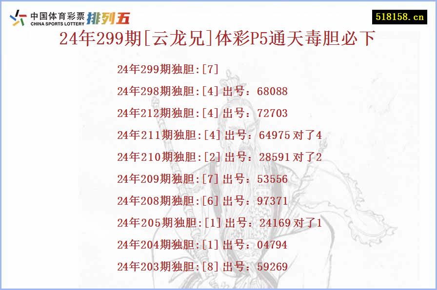 24年299期[云龙兄]体彩P5通天毒胆必下