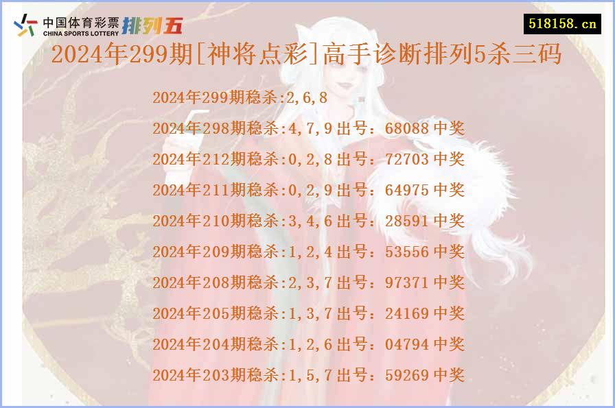 2024年299期[神将点彩]高手诊断排列5杀三码