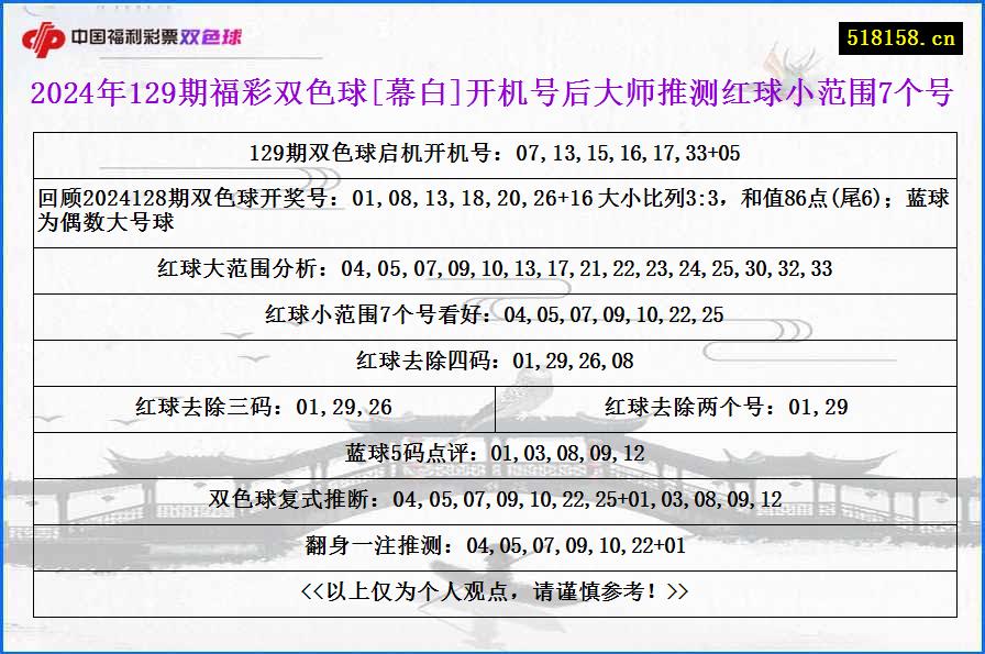 2024年129期福彩双色球[幕白]开机号后大师推测红球小范围7个号