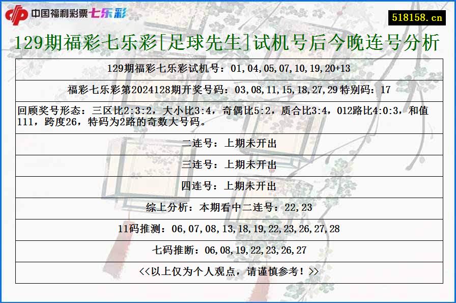 129期福彩七乐彩[足球先生]试机号后今晚连号分析