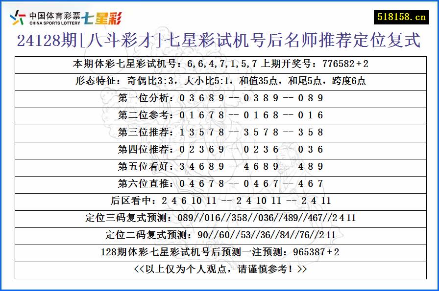 24128期[八斗彩才]七星彩试机号后名师推荐定位复式