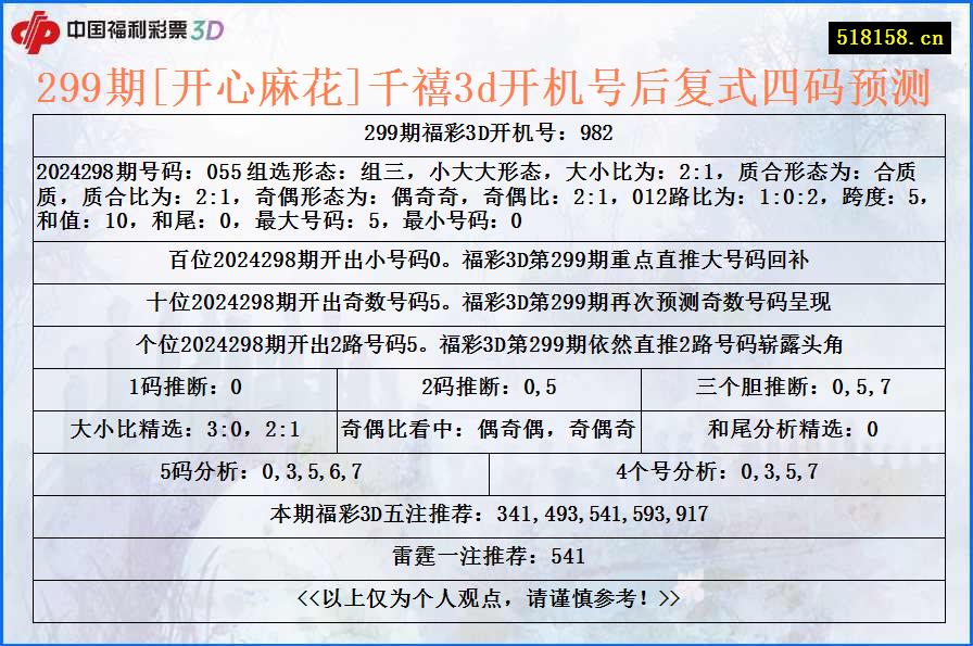 299期[开心麻花]千禧3d开机号后复式四码预测