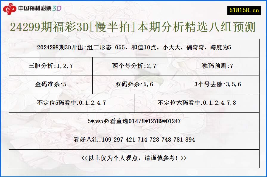 24299期福彩3D[慢半拍]本期分析精选八组预测