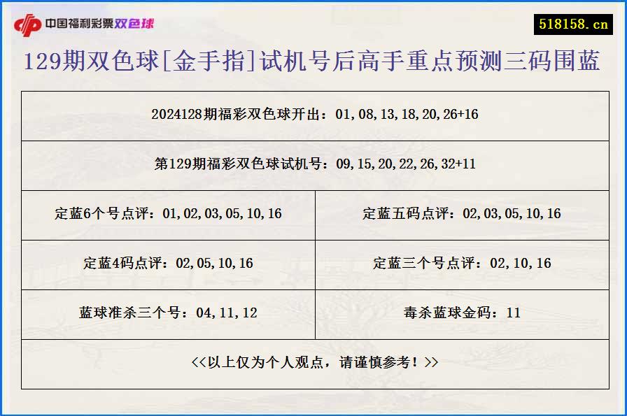 129期双色球[金手指]试机号后高手重点预测三码围蓝