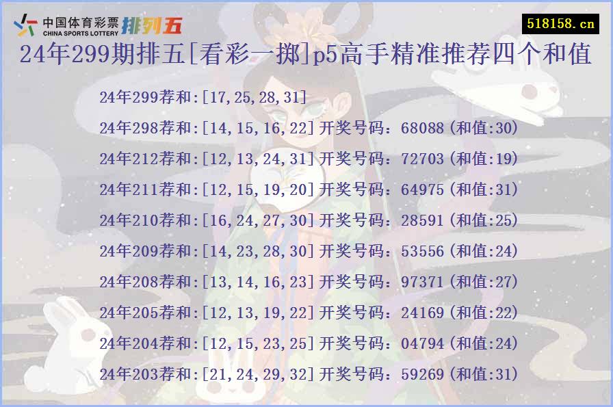 24年299期排五[看彩一掷]p5高手精准推荐四个和值