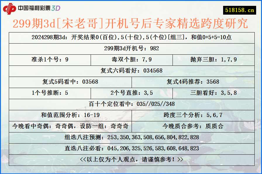 299期3d[宋老哥]开机号后专家精选跨度研究