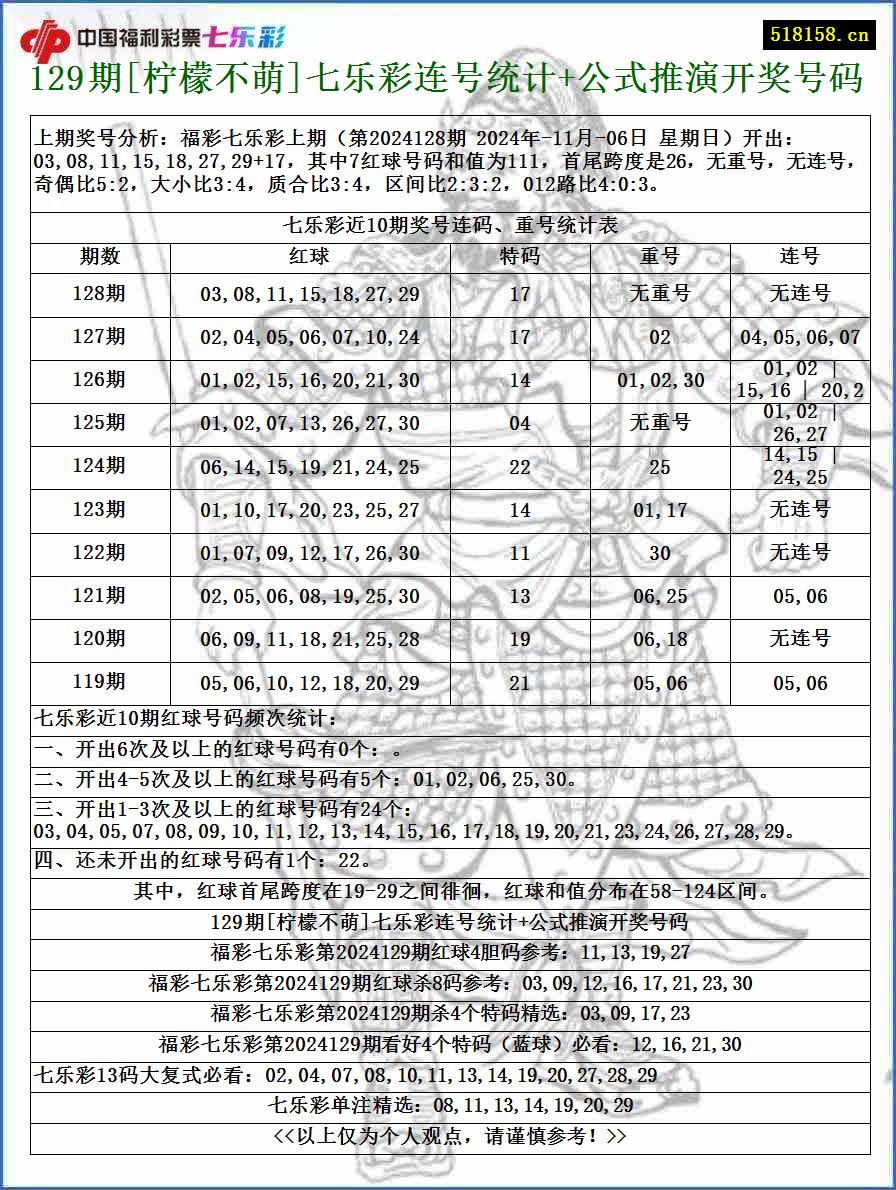 129期[柠檬不萌]七乐彩连号统计+公式推演开奖号码