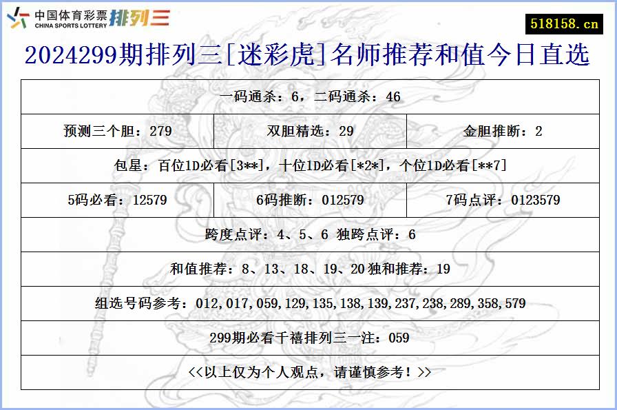 2024299期排列三[迷彩虎]名师推荐和值今日直选