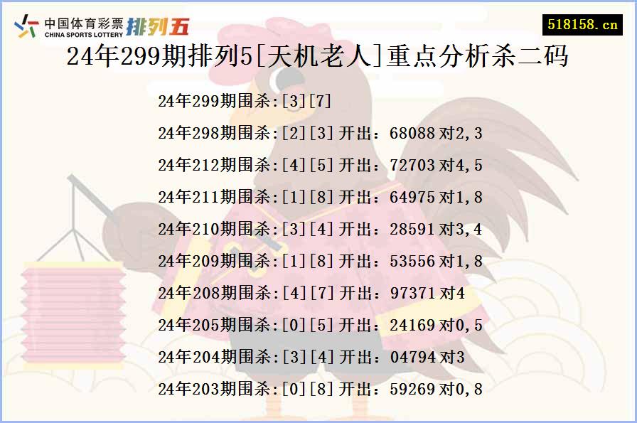 24年299期排列5[天机老人]重点分析杀二码