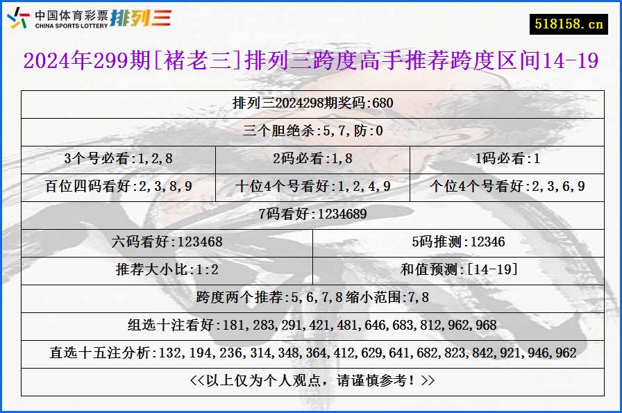 2024年299期[褚老三]排列三跨度高手推荐跨度区间14-19