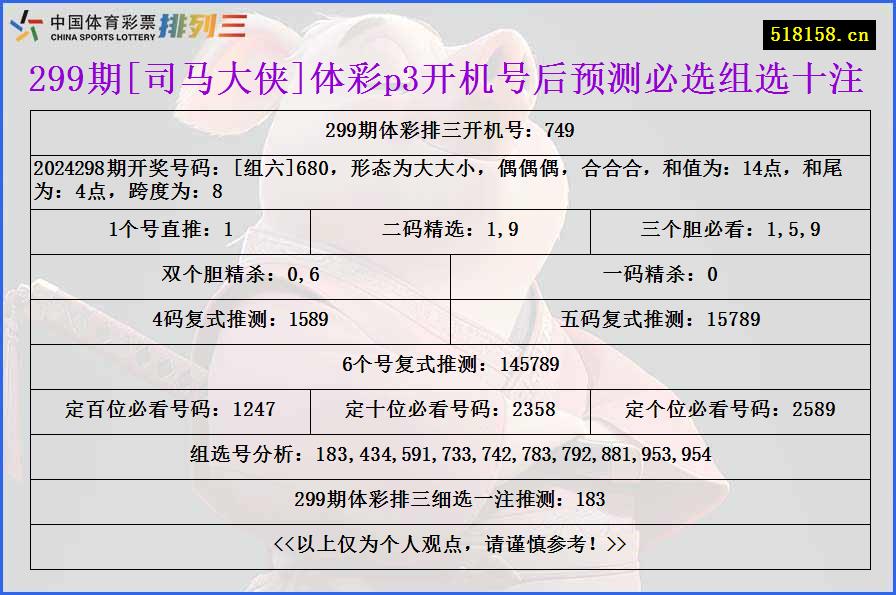 299期[司马大侠]体彩p3开机号后预测必选组选十注