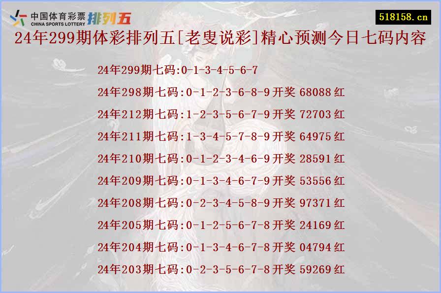 24年299期体彩排列五[老叟说彩]精心预测今日七码内容