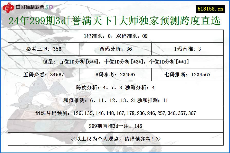 24年299期3d[誉满天下]大师独家预测跨度直选