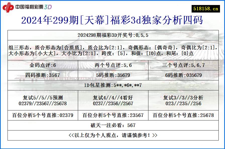 2024年299期[天幕]福彩3d独家分析四码