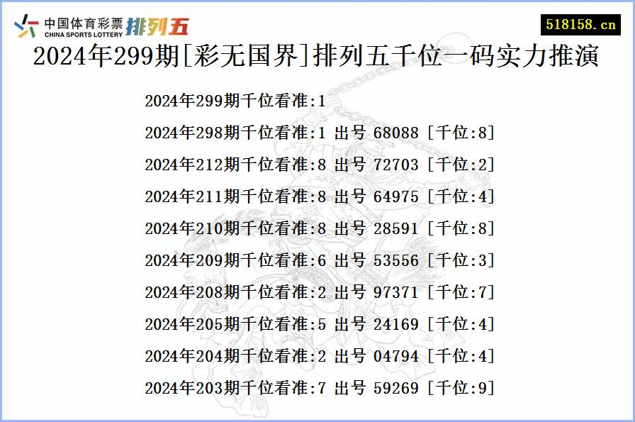 2024年299期[彩无国界]排列五千位一码实力推演