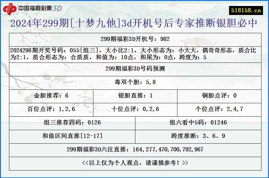 2024年299期[十梦九他]3d开机号后专家推断银胆必中