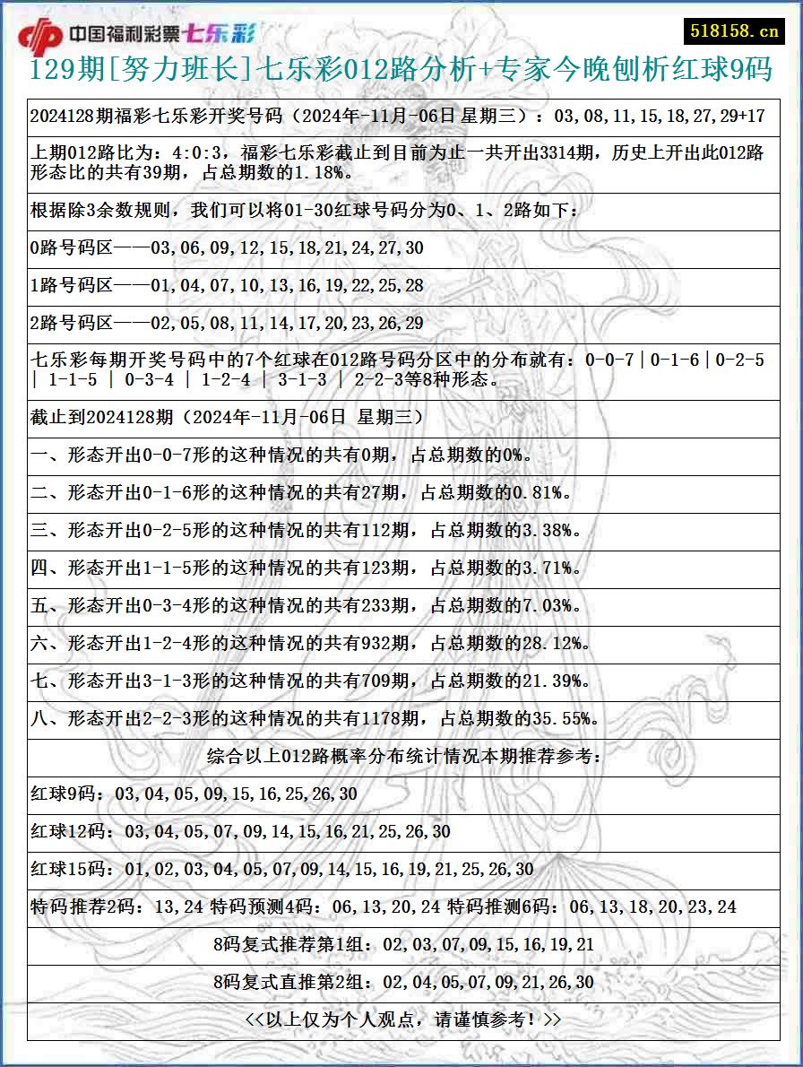 129期[努力班长]七乐彩012路分析+专家今晚刨析红球9码