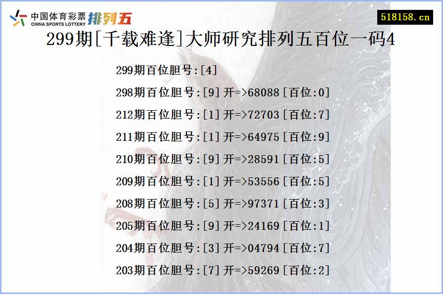 299期[千载难逢]大师研究排列五百位一码4