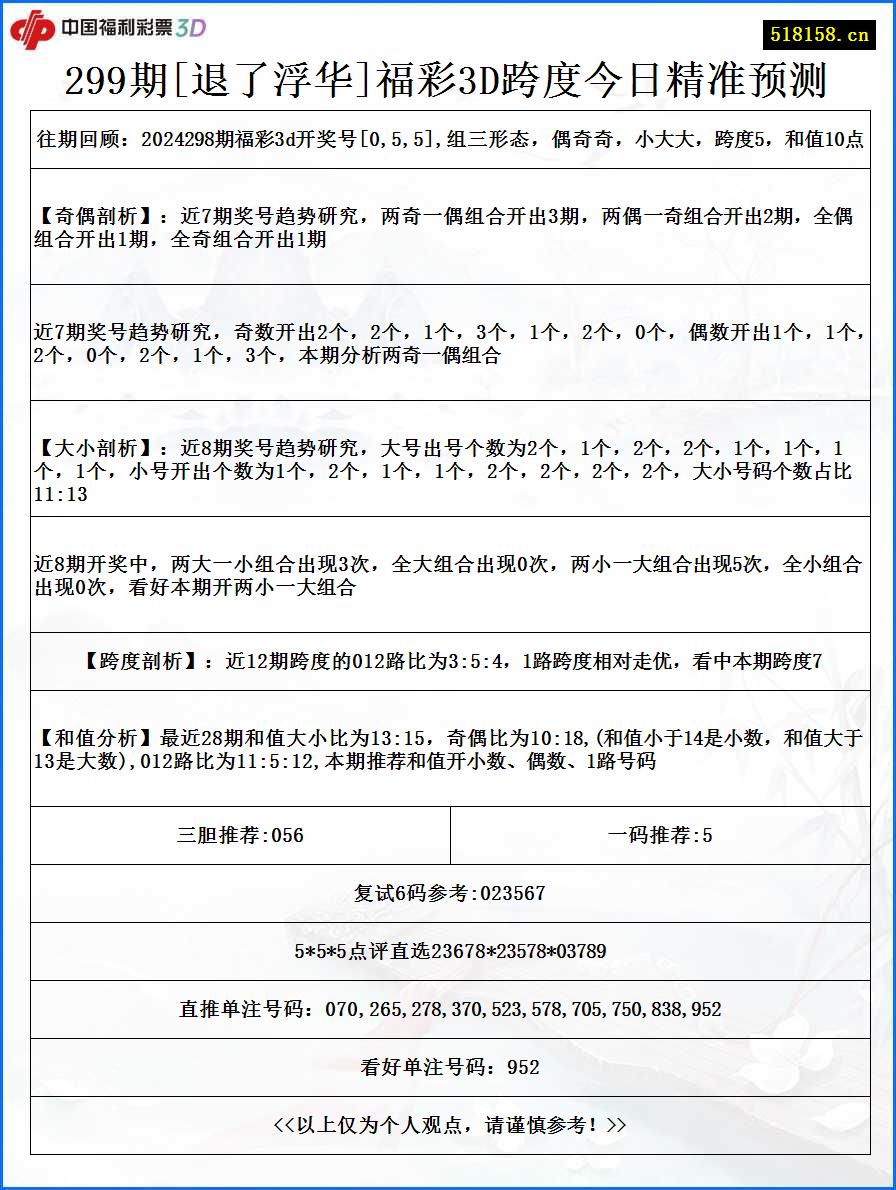 299期[退了浮华]福彩3D跨度今日精准预测