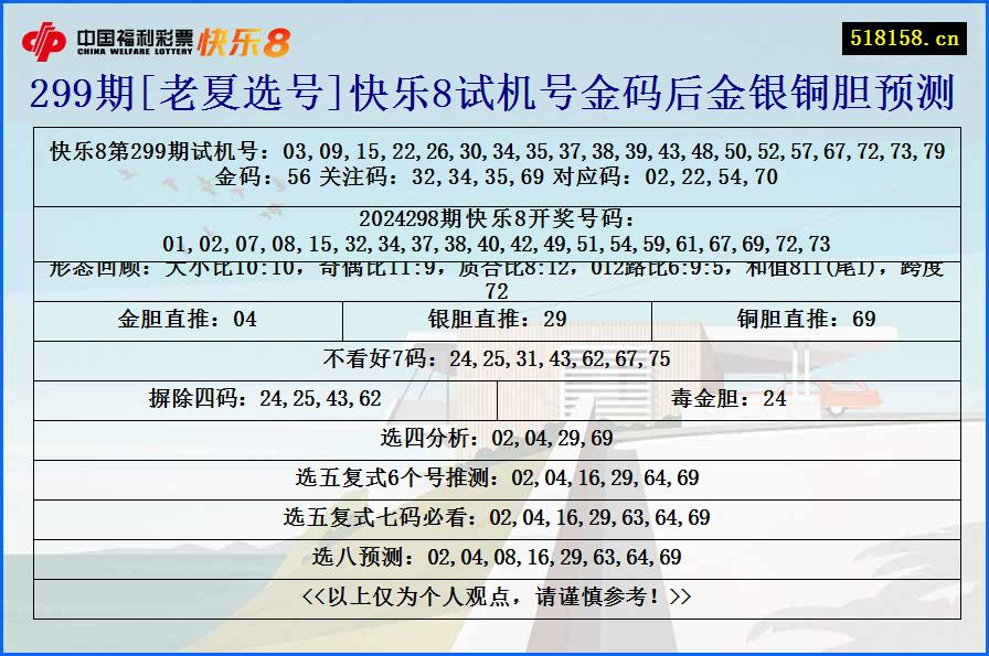 299期[老夏选号]快乐8试机号金码后金银铜胆预测