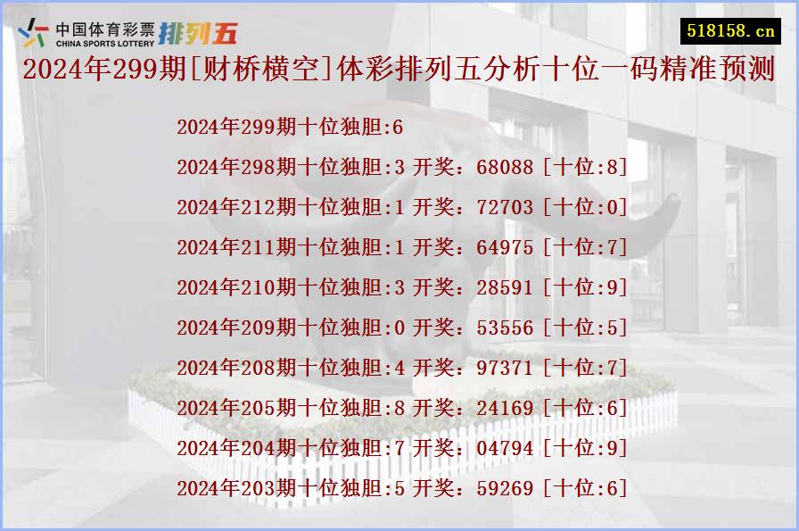 2024年299期[财桥横空]体彩排列五分析十位一码精准预测