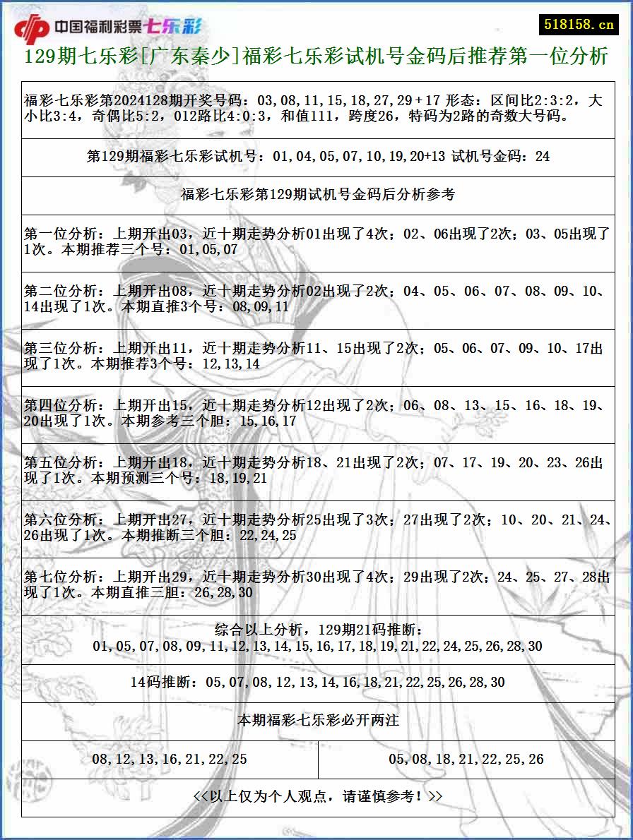 129期七乐彩[广东秦少]福彩七乐彩试机号金码后推荐第一位分析