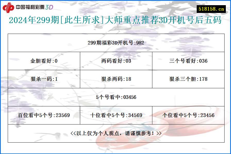 2024年299期[此生所求]大师重点推荐3D开机号后五码