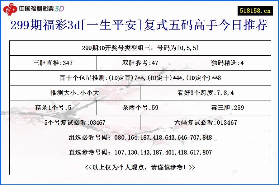 299期福彩3d[一生平安]复式五码高手今日推荐