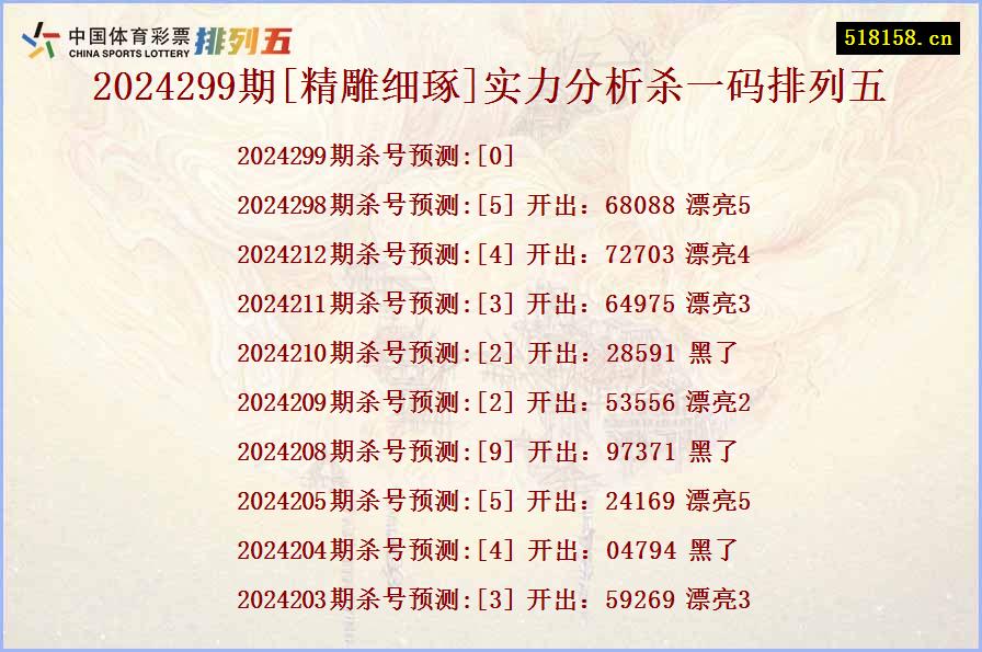 2024299期[精雕细琢]实力分析杀一码排列五