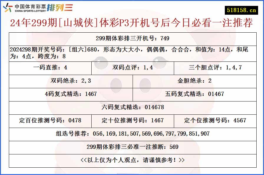 24年299期[山城侠]体彩P3开机号后今日必看一注推荐