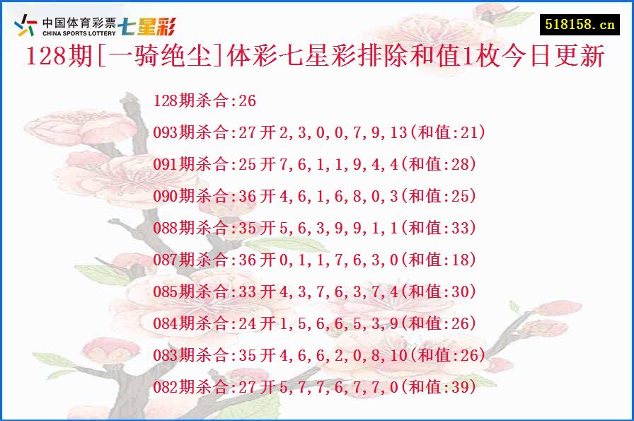 128期[一骑绝尘]体彩七星彩排除和值1枚今日更新