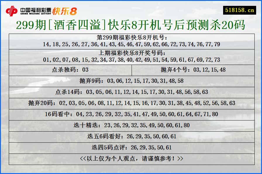 299期[酒香四溢]快乐8开机号后预测杀20码