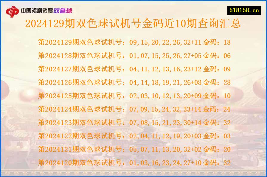 2024129期双色球试机号金码近10期查询汇总