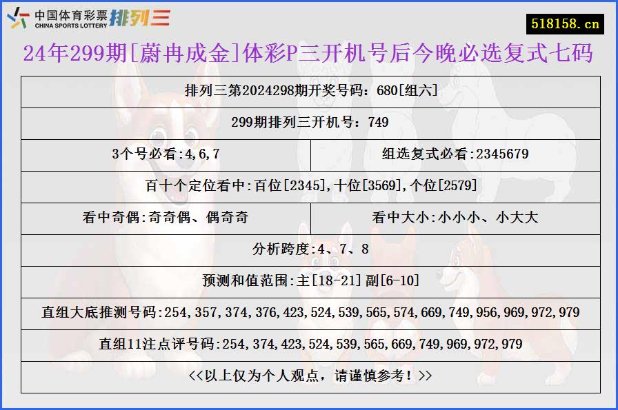 24年299期[蔚冉成金]体彩P三开机号后今晚必选复式七码