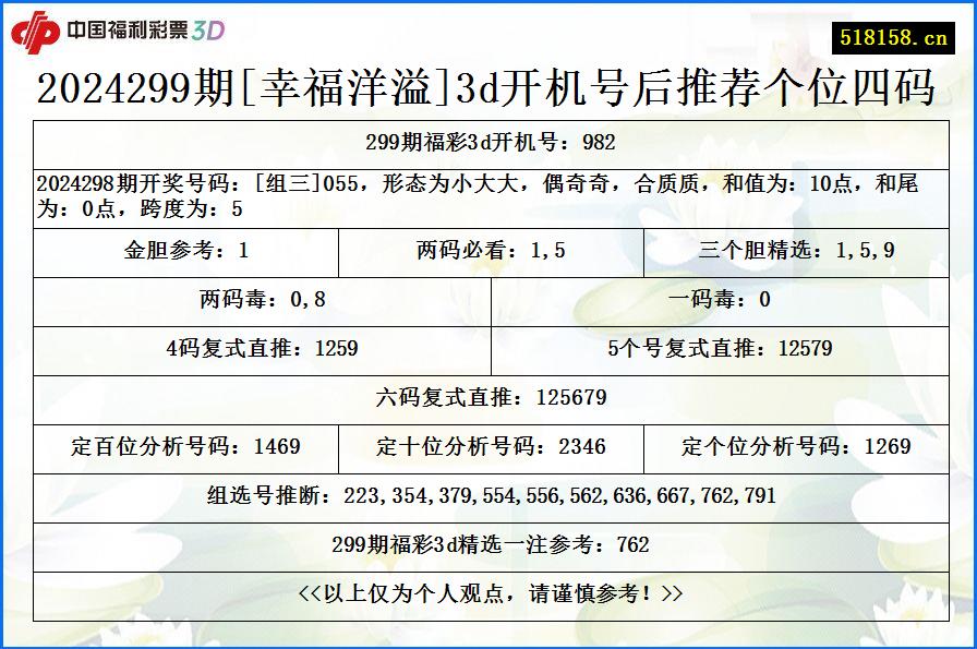 2024299期[幸福洋溢]3d开机号后推荐个位四码