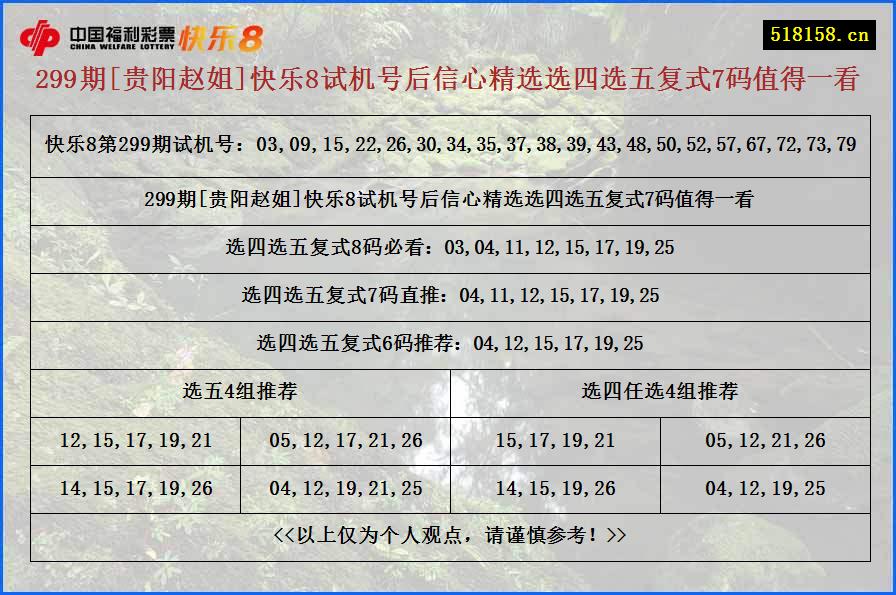 299期[贵阳赵姐]快乐8试机号后信心精选选四选五复式7码值得一看