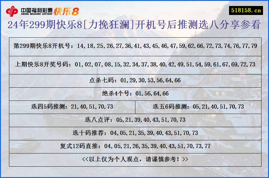 24年299期快乐8[力挽狂澜]开机号后推测选八分享参看