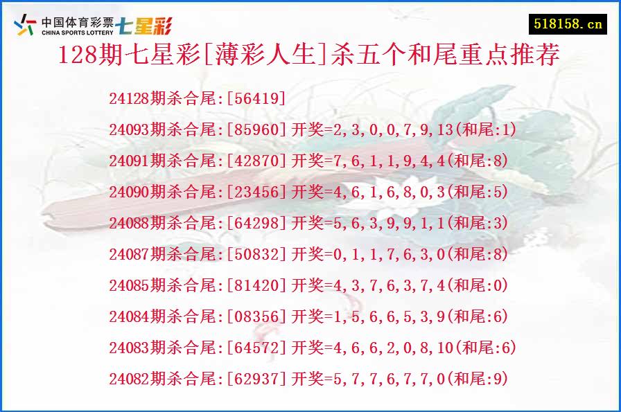 128期七星彩[薄彩人生]杀五个和尾重点推荐