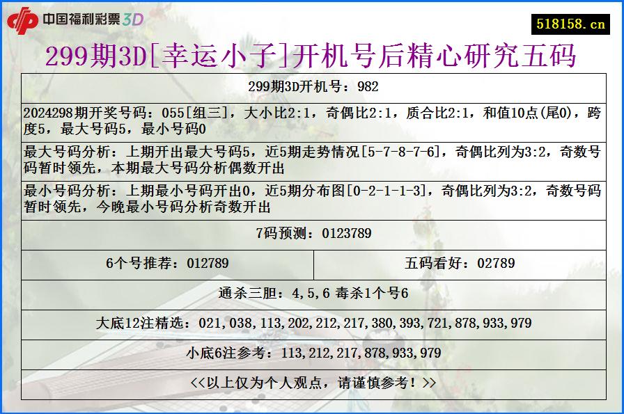 299期3D[幸运小子]开机号后精心研究五码