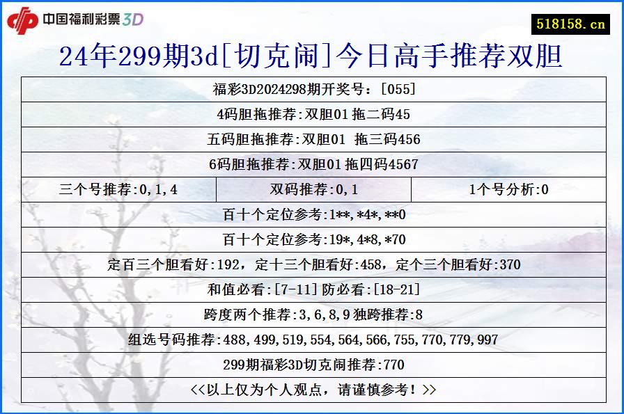 24年299期3d[切克闹]今日高手推荐双胆