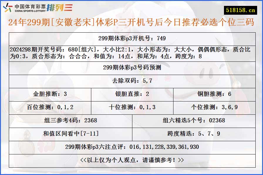 24年299期[安徽老宋]体彩P三开机号后今日推荐必选个位三码