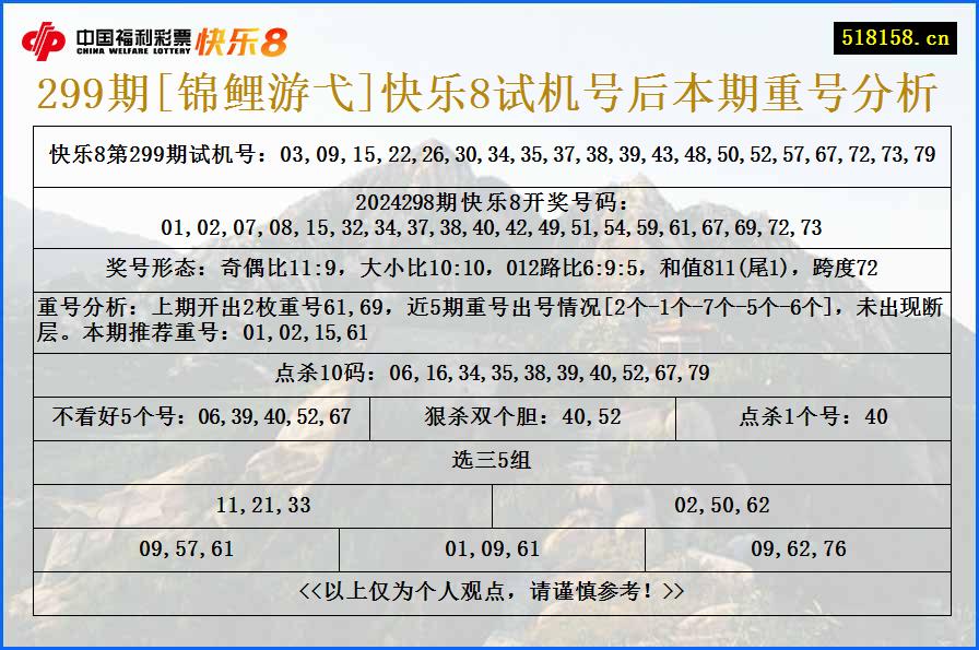 299期[锦鲤游弋]快乐8试机号后本期重号分析