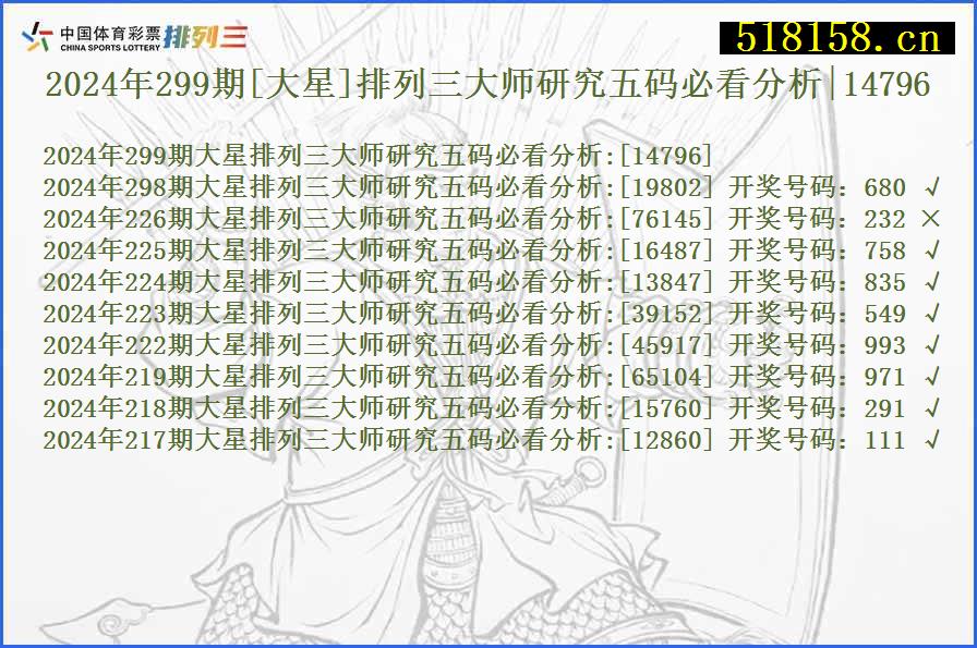 2024年299期[大星]排列三大师研究五码必看分析|14796